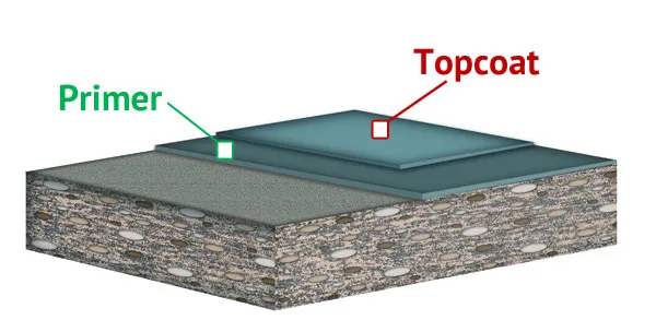 epoxy flooring system